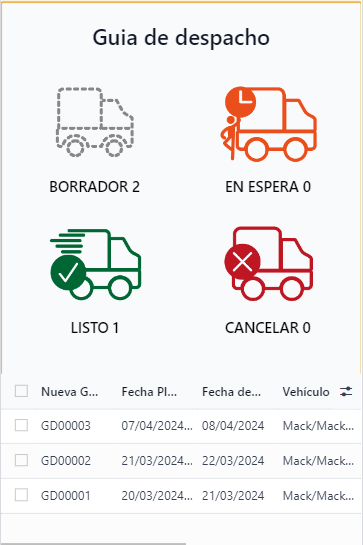 imagen de orden tabla kanban en odoo premium